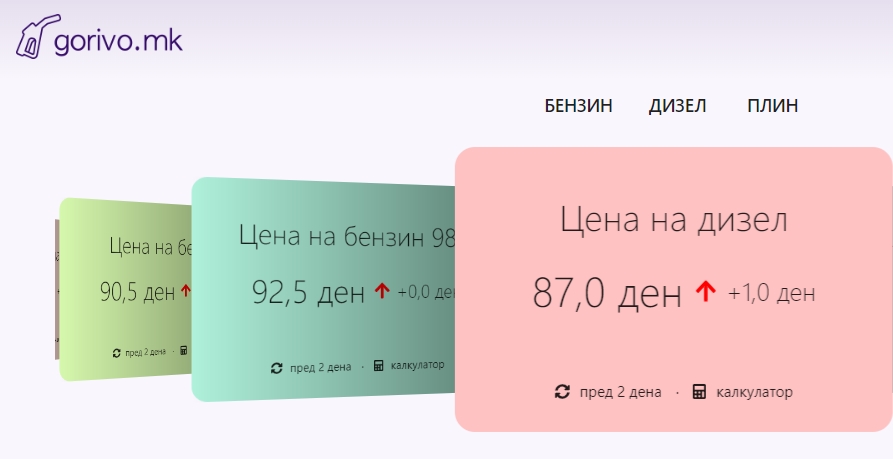 Го прашаа Бектеши дали државата планира да го спречи растот на цените на горивата: Моментно не правиме такви анализи