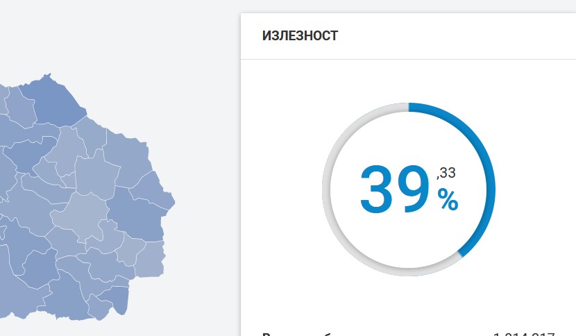 ОФИЦИЈАЛНО ОД ДИК: Цензусот до 17 часот НЕ Е ПОСТИГНАТ – гласале 39,33% според 99,18% обработени пдоатоци